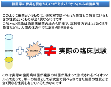 実際は異なる細菌の性質