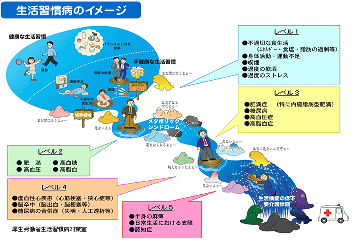 歯科としての役割