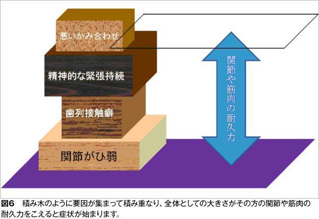 なぜ発症するのか